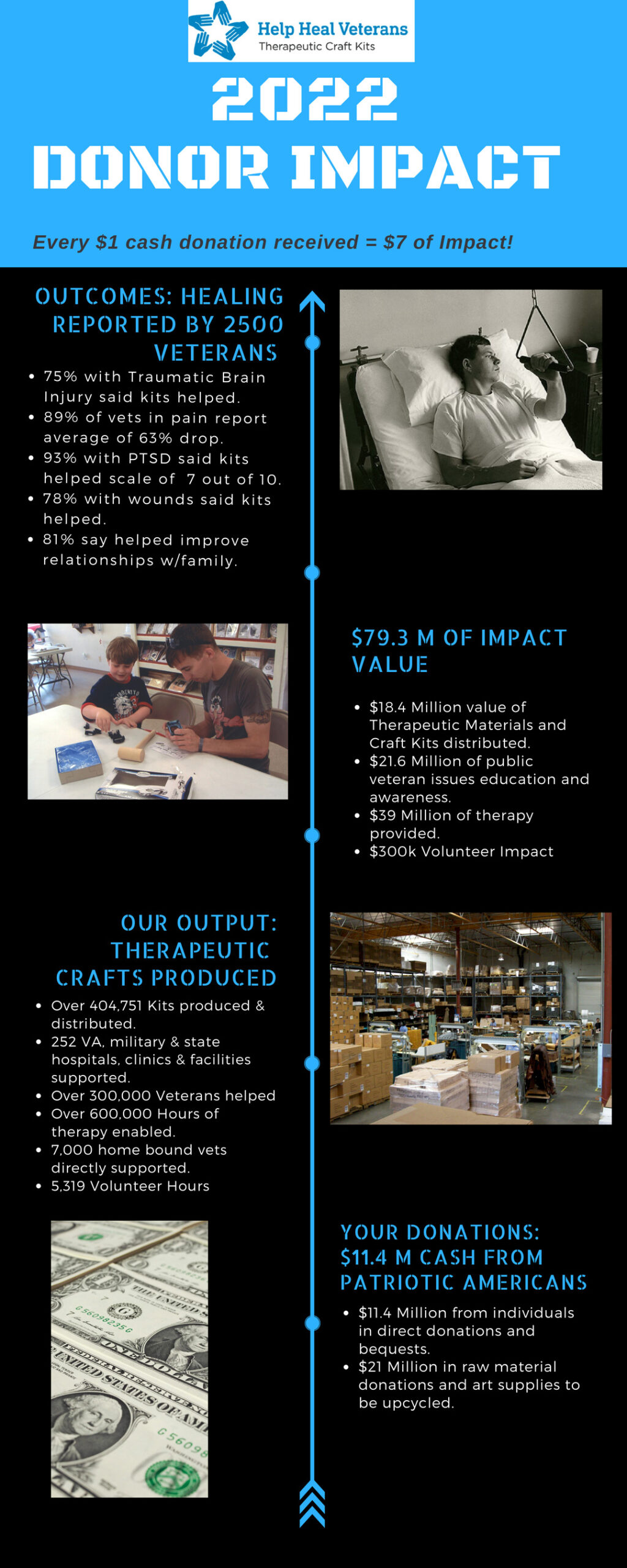 Heal_Vets_2022_Impact_Graphic_2_